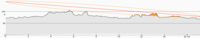 Height profile between DB0OI and our campground.