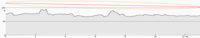 Heigh-profile between DL0PTB and the industrial building.